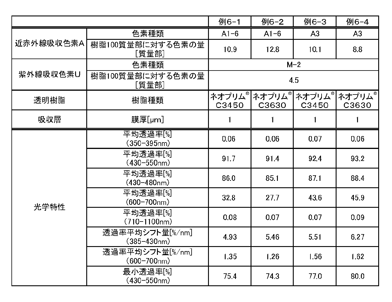 Figure JPOXMLDOC01-appb-T000031