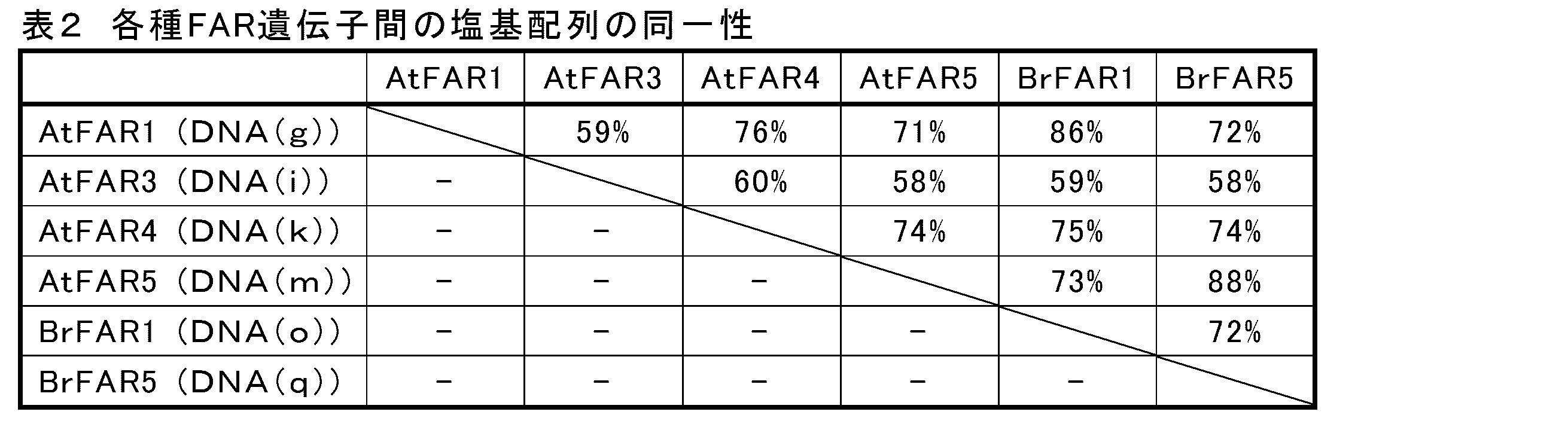 Figure JPOXMLDOC01-appb-I000002