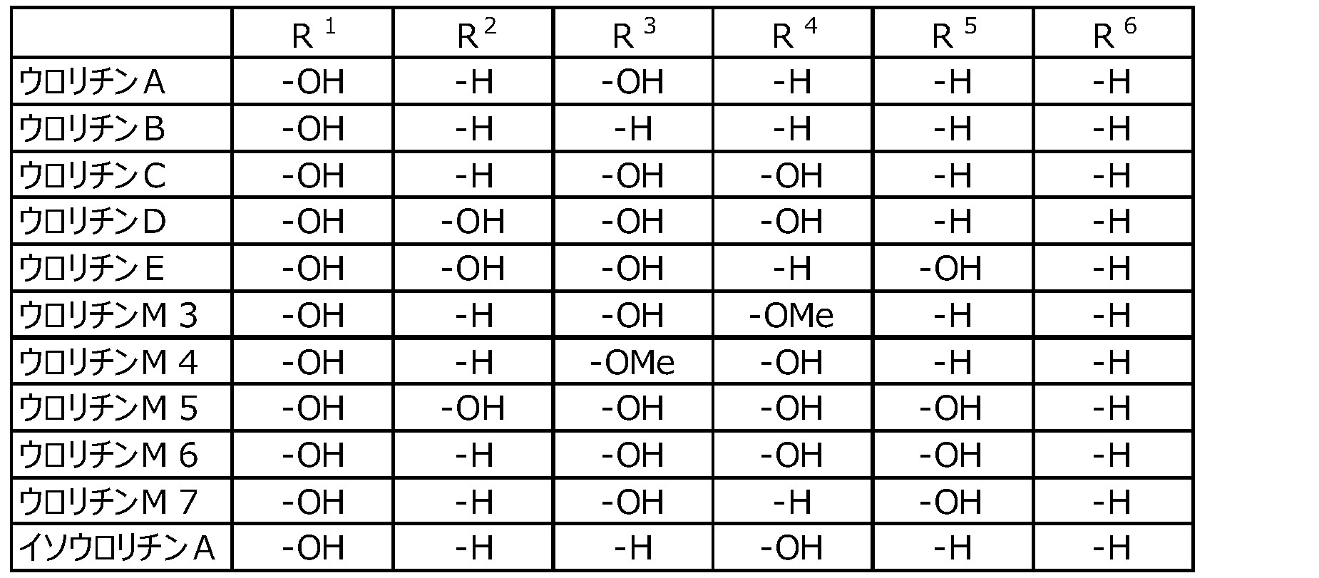 Figure JPOXMLDOC01-appb-T000002