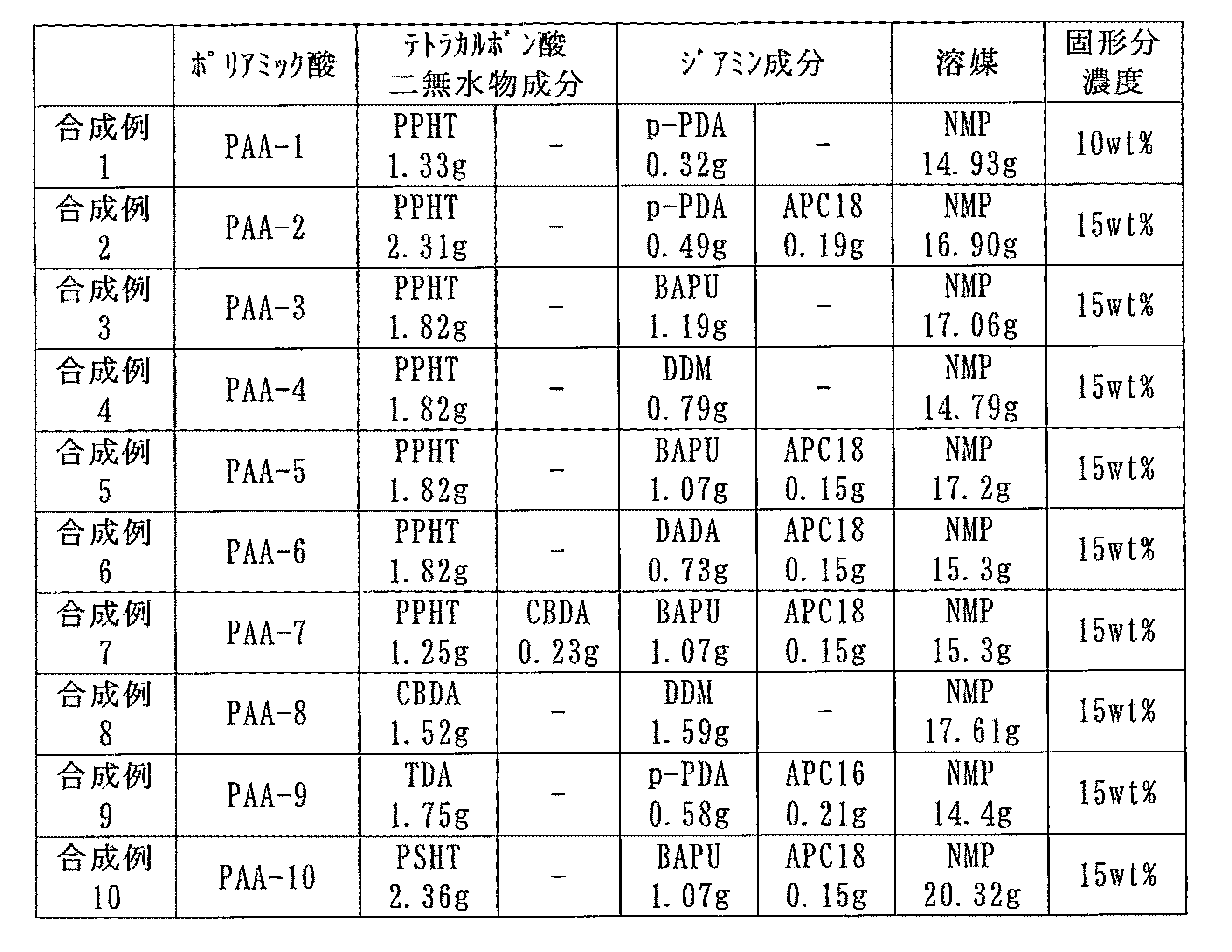 Figure JPOXMLDOC01-appb-T000026