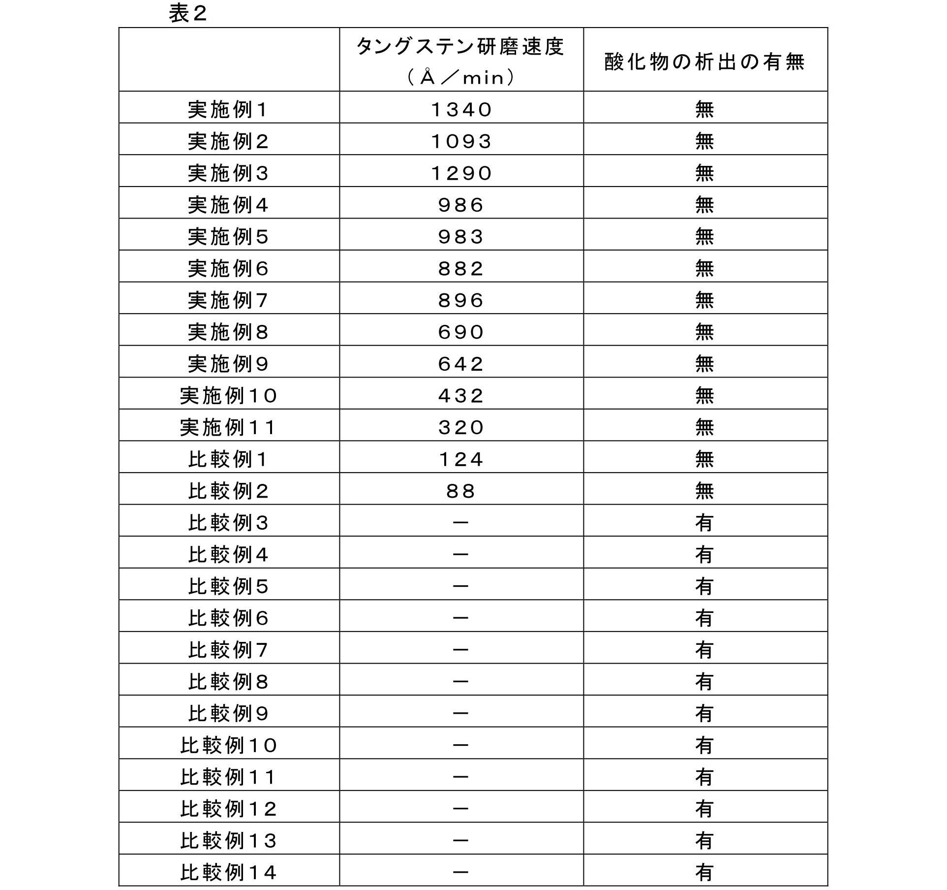 Figure JPOXMLDOC01-appb-T000002