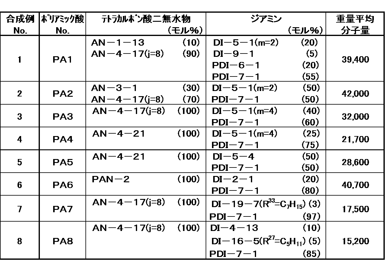 Figure JPOXMLDOC01-appb-I000145