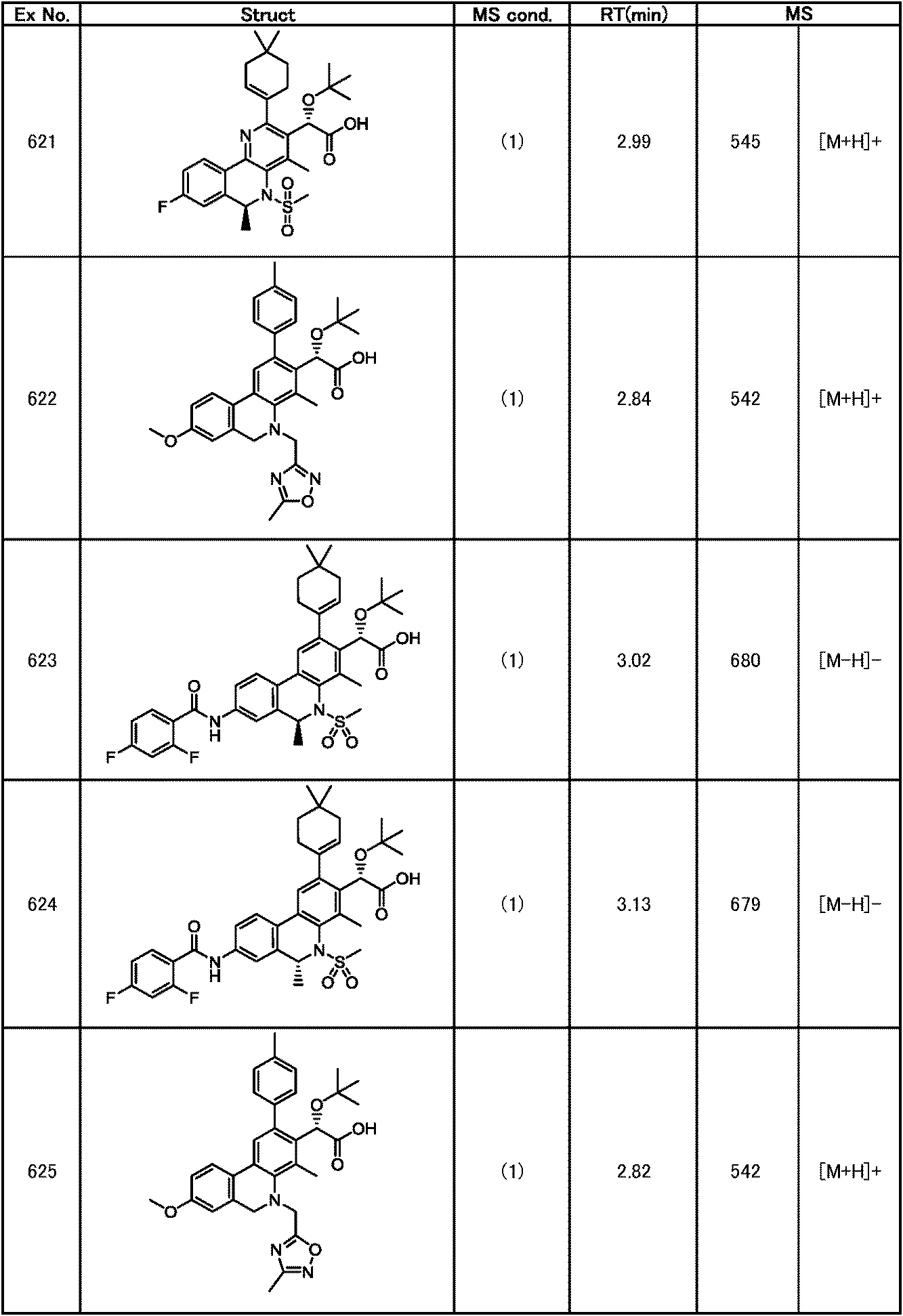 Figure JPOXMLDOC01-appb-T000322