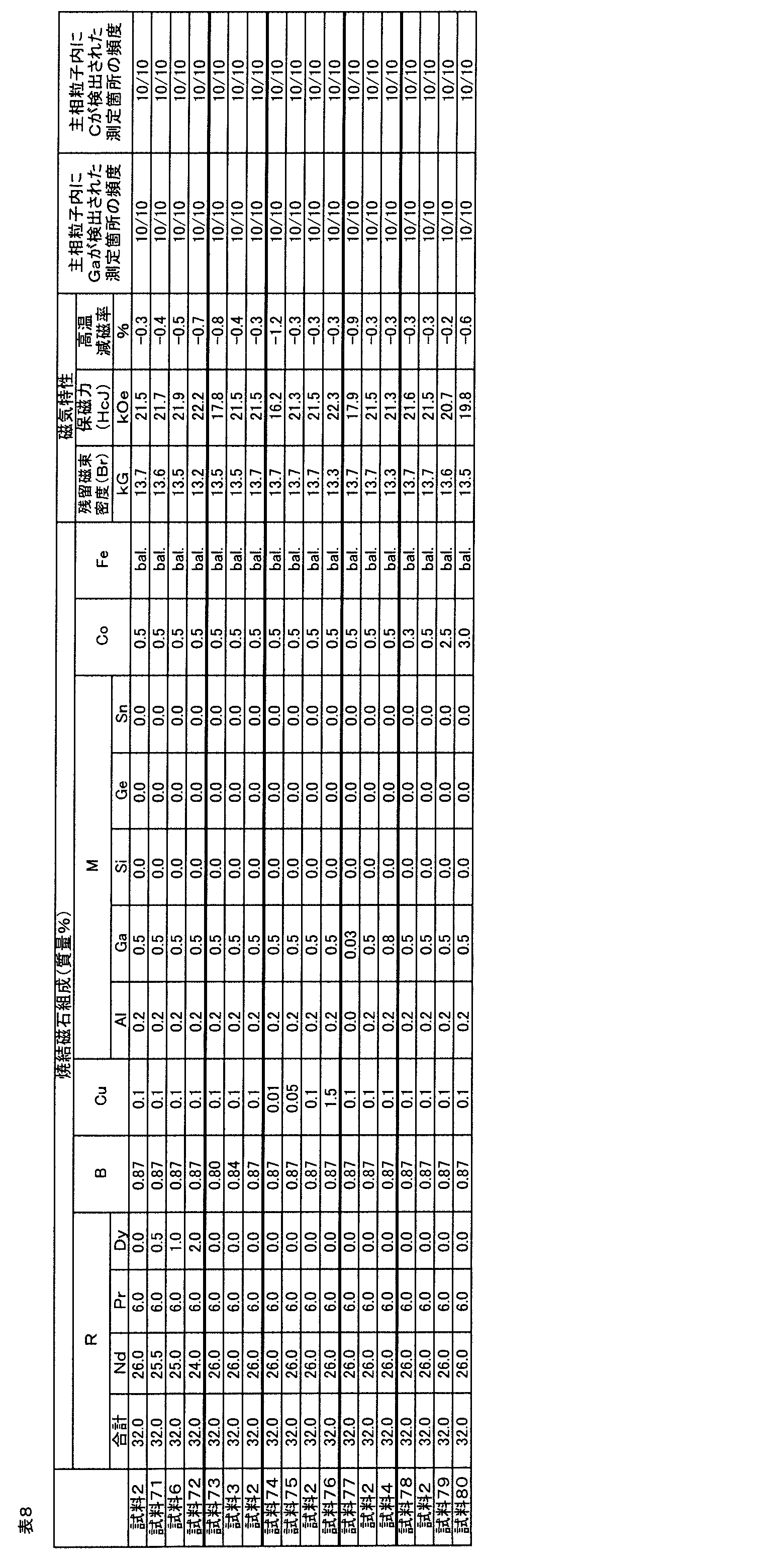 Figure JPOXMLDOC01-appb-T000008