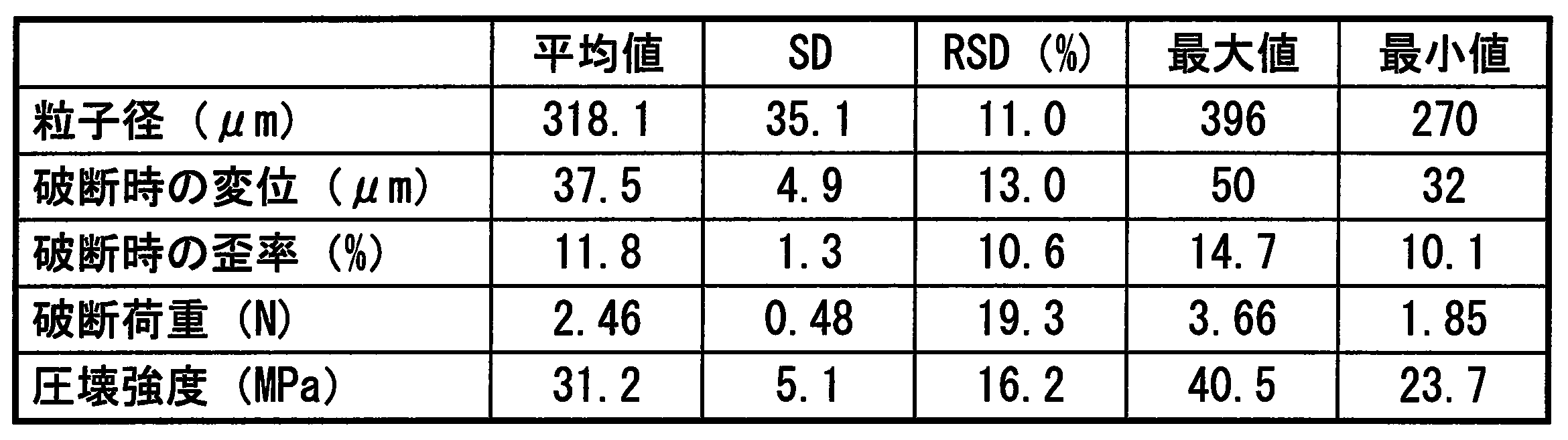Figure JPOXMLDOC01-appb-T000026