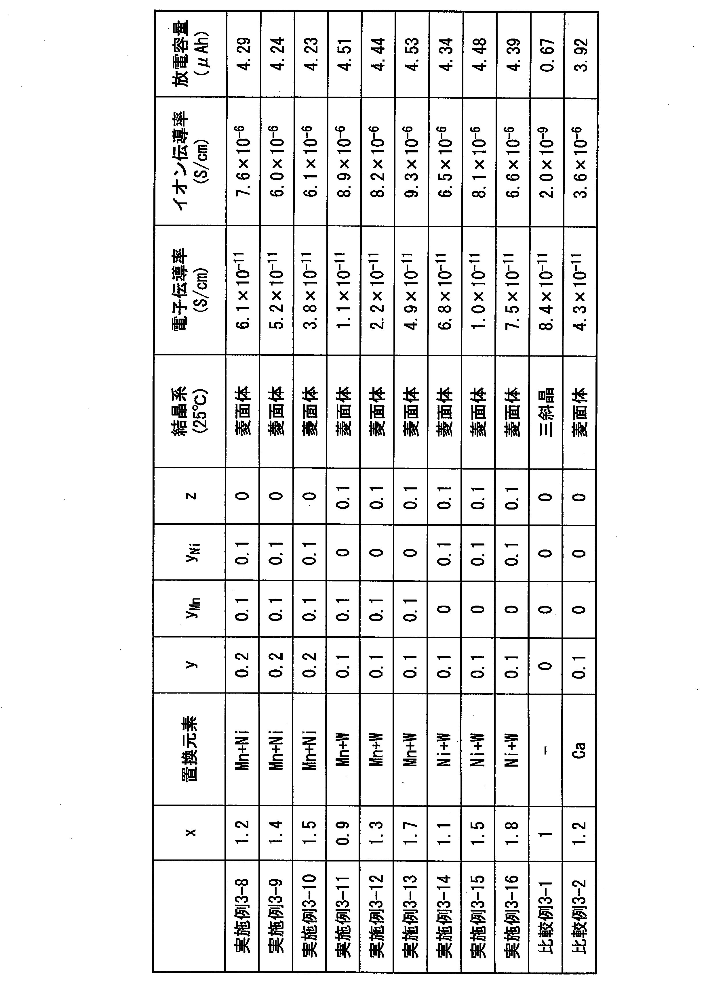 Figure JPOXMLDOC01-appb-T000004