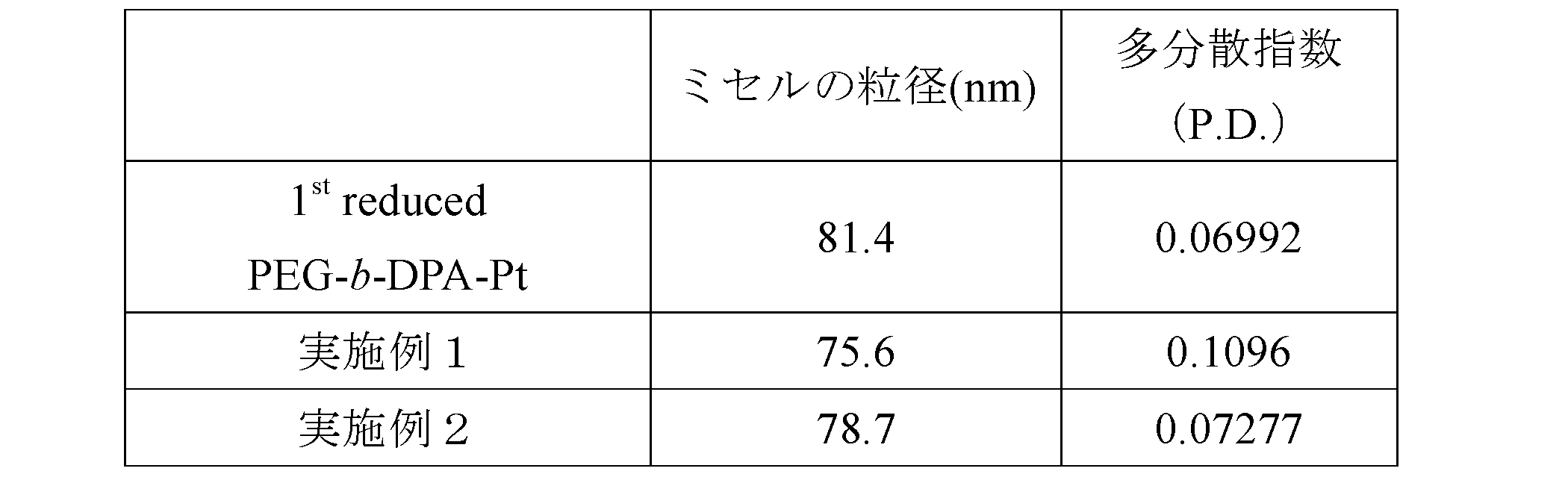 Figure JPOXMLDOC01-appb-T000008