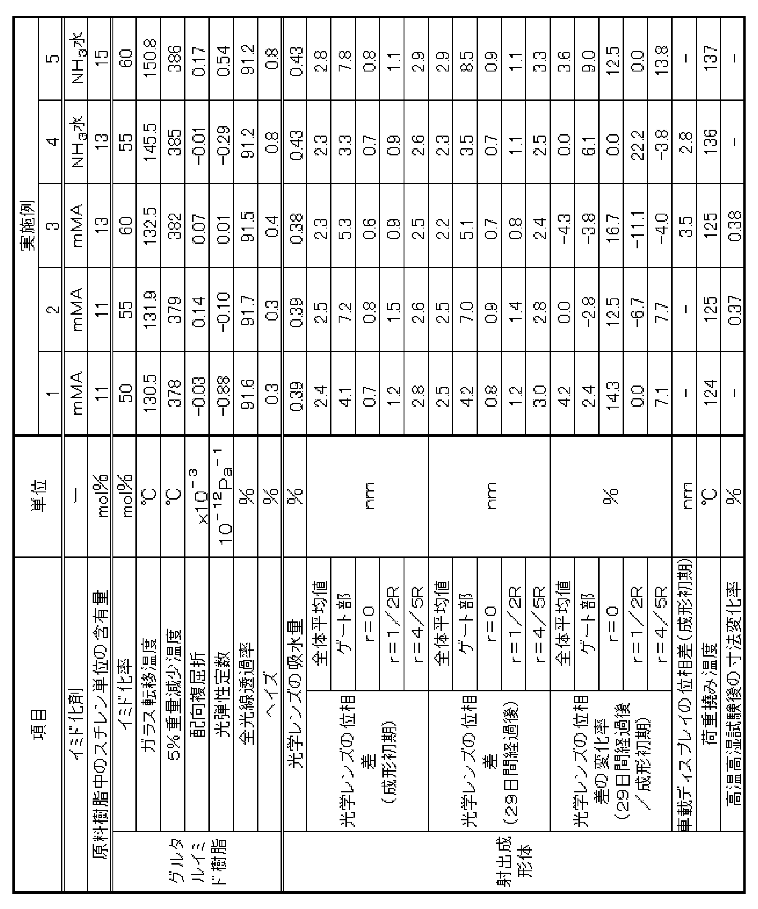 Figure JPOXMLDOC01-appb-T000015