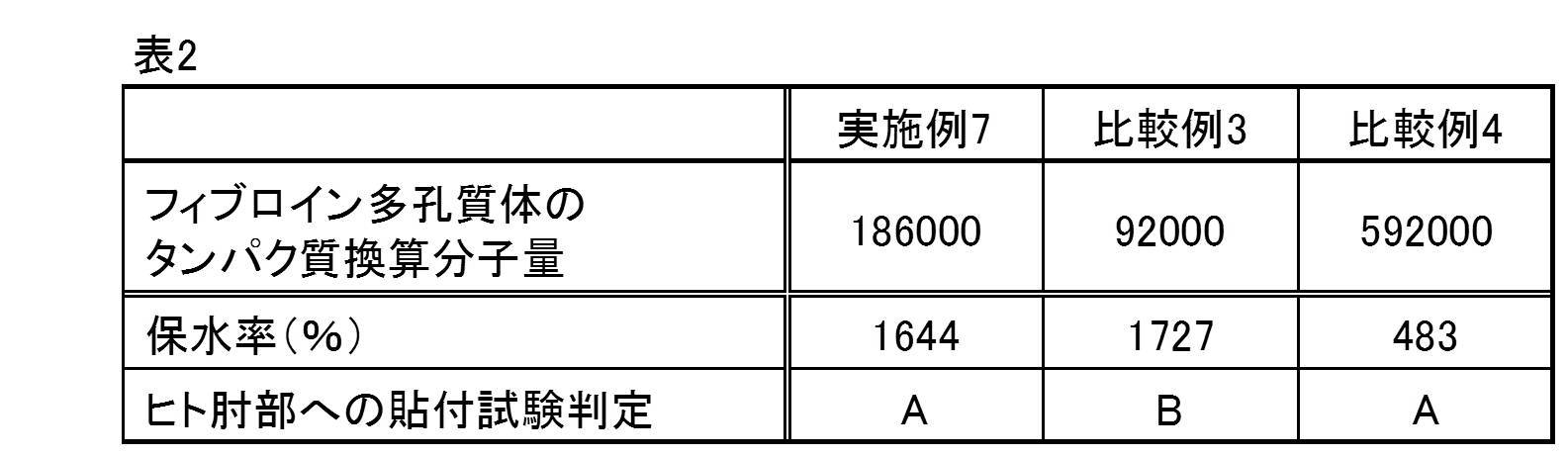 Figure JPOXMLDOC01-appb-T000002