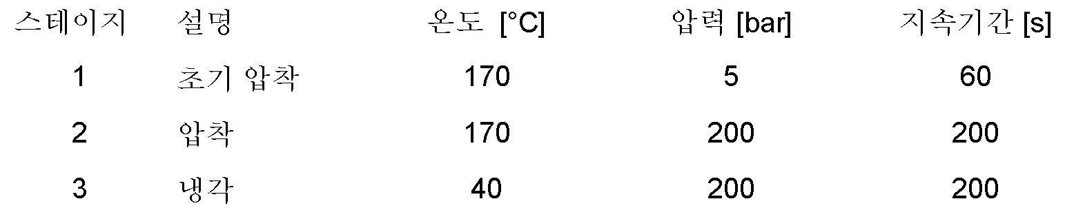 Figure pat00016