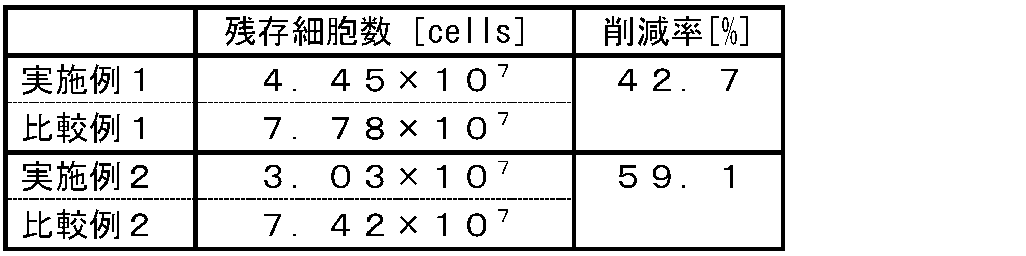 Figure JPOXMLDOC01-appb-T000001
