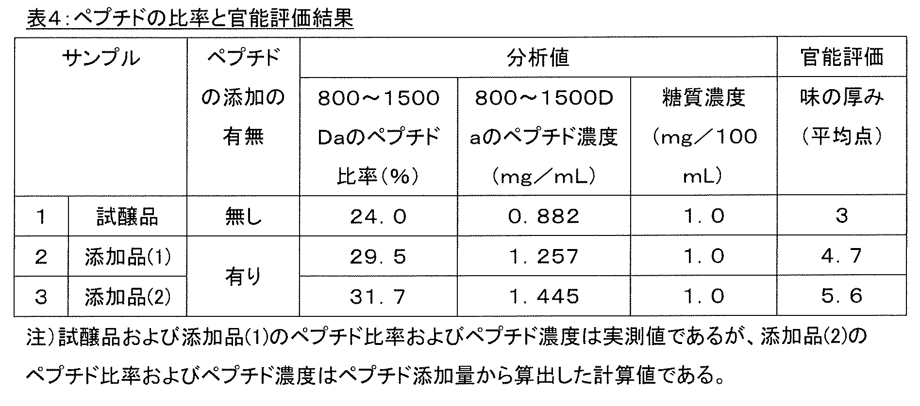 Figure JPOXMLDOC01-appb-T000005