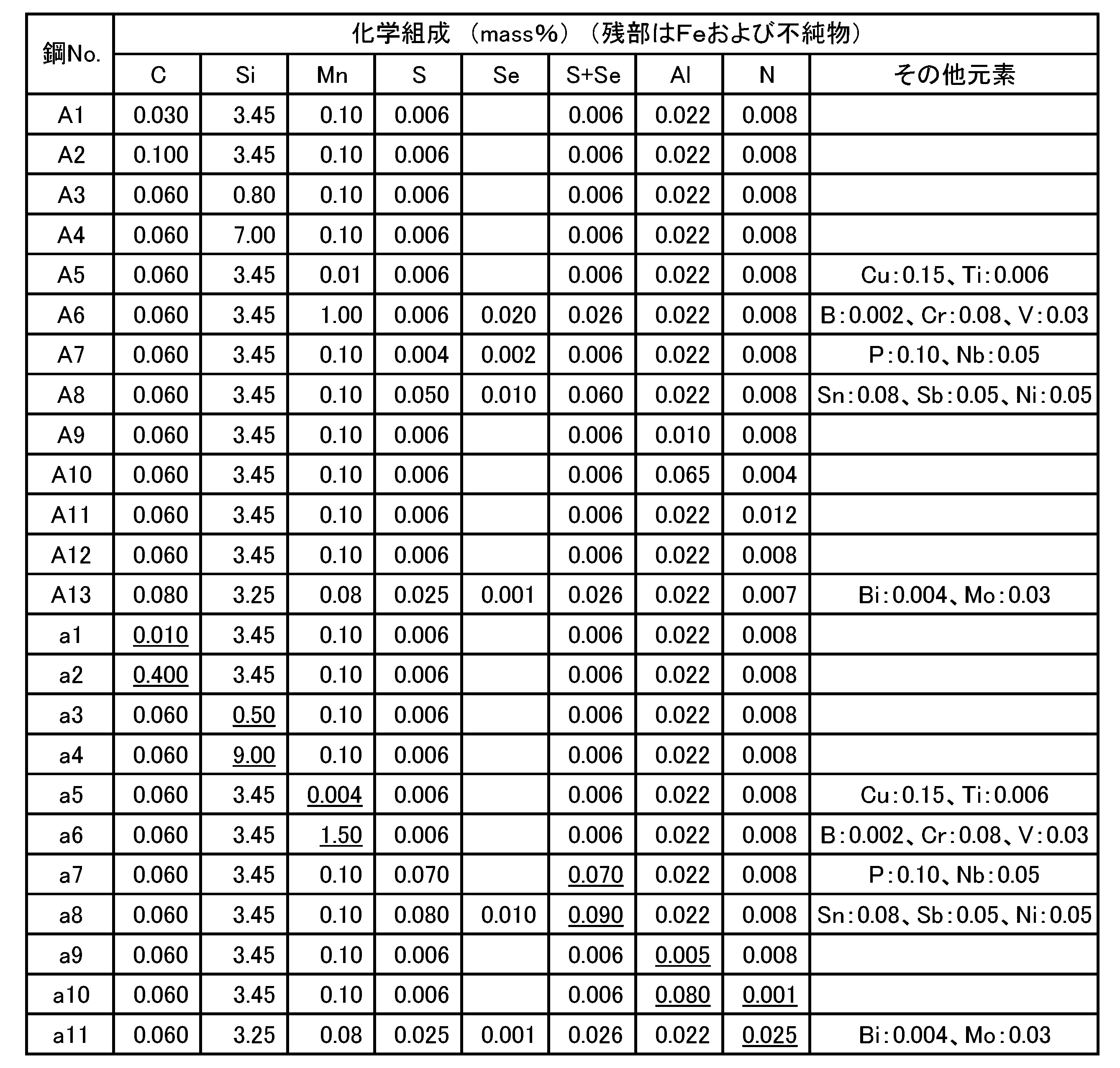 Figure JPOXMLDOC01-appb-T000001