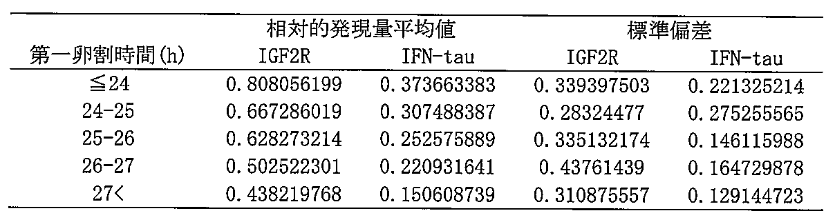 Figure JPOXMLDOC01-appb-T000012