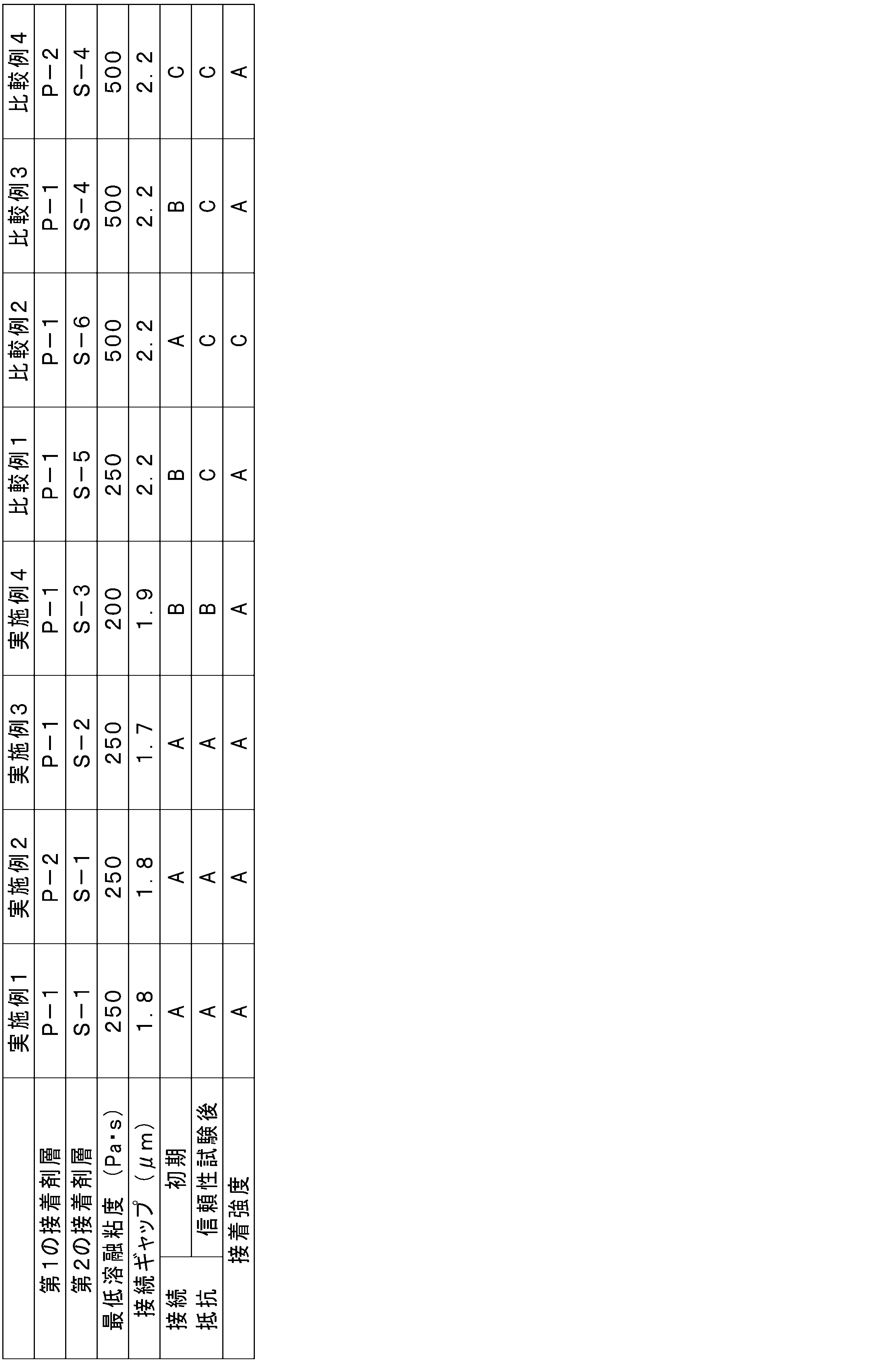 Figure JPOXMLDOC01-appb-T000003