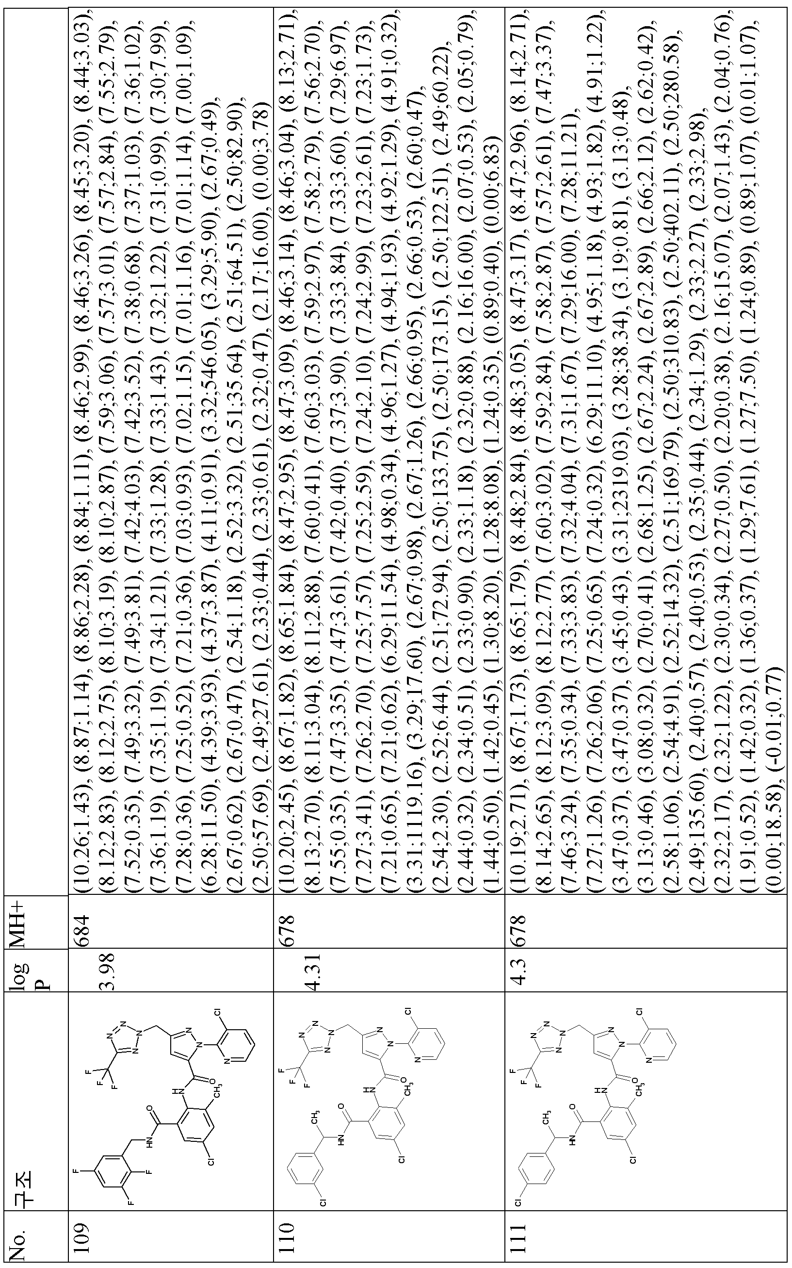 Figure pct00060