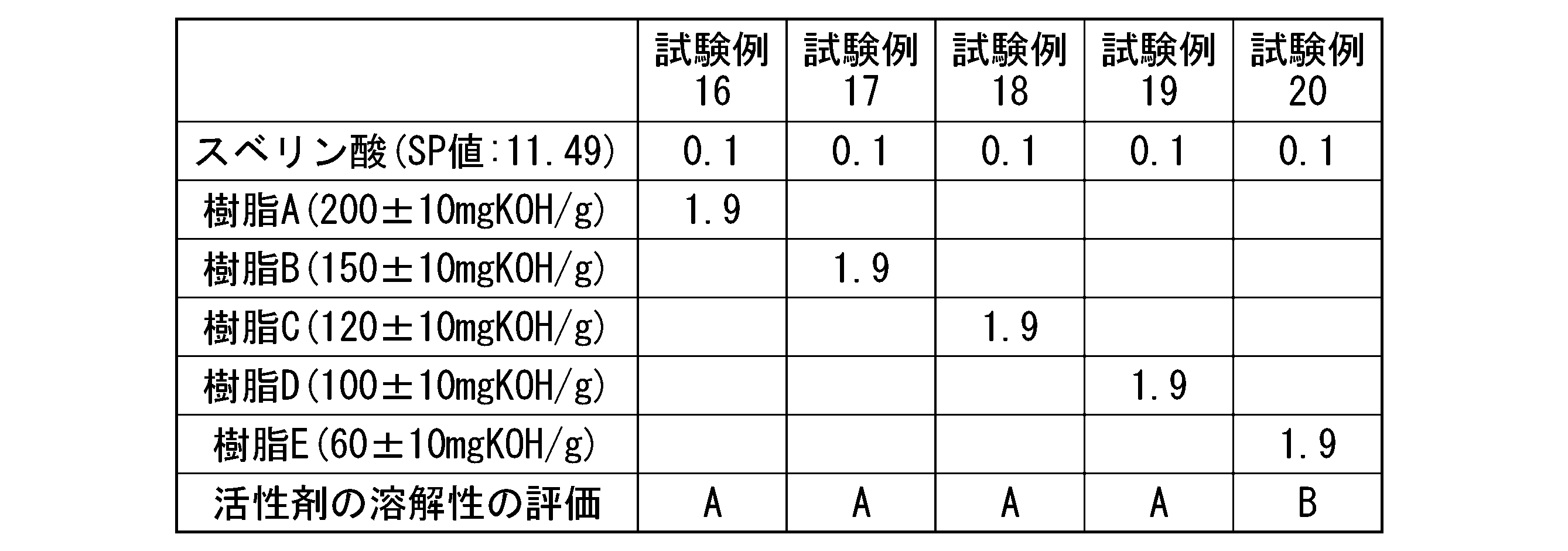 Figure JPOXMLDOC01-appb-T000007