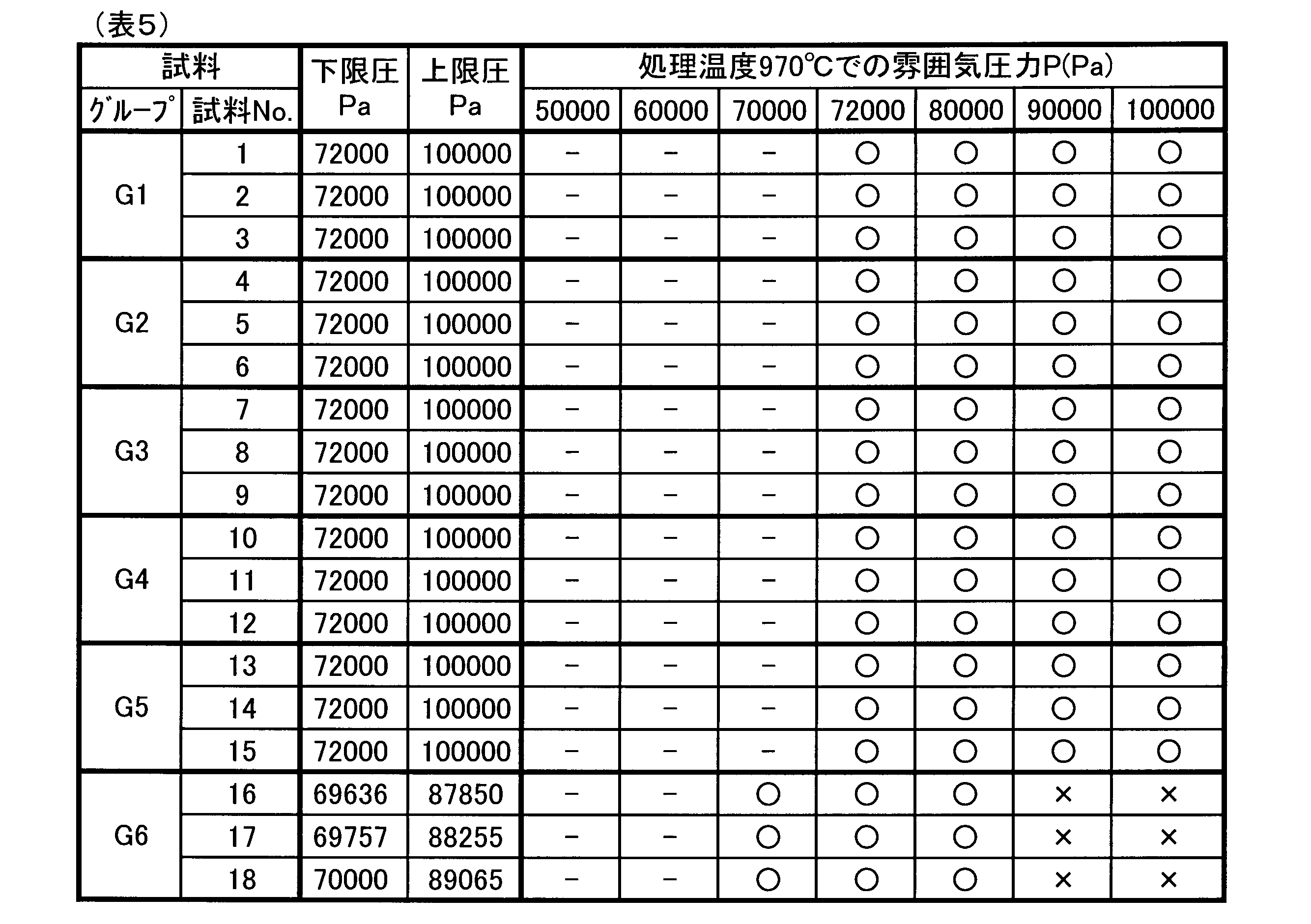 Figure JPOXMLDOC01-appb-T000005
