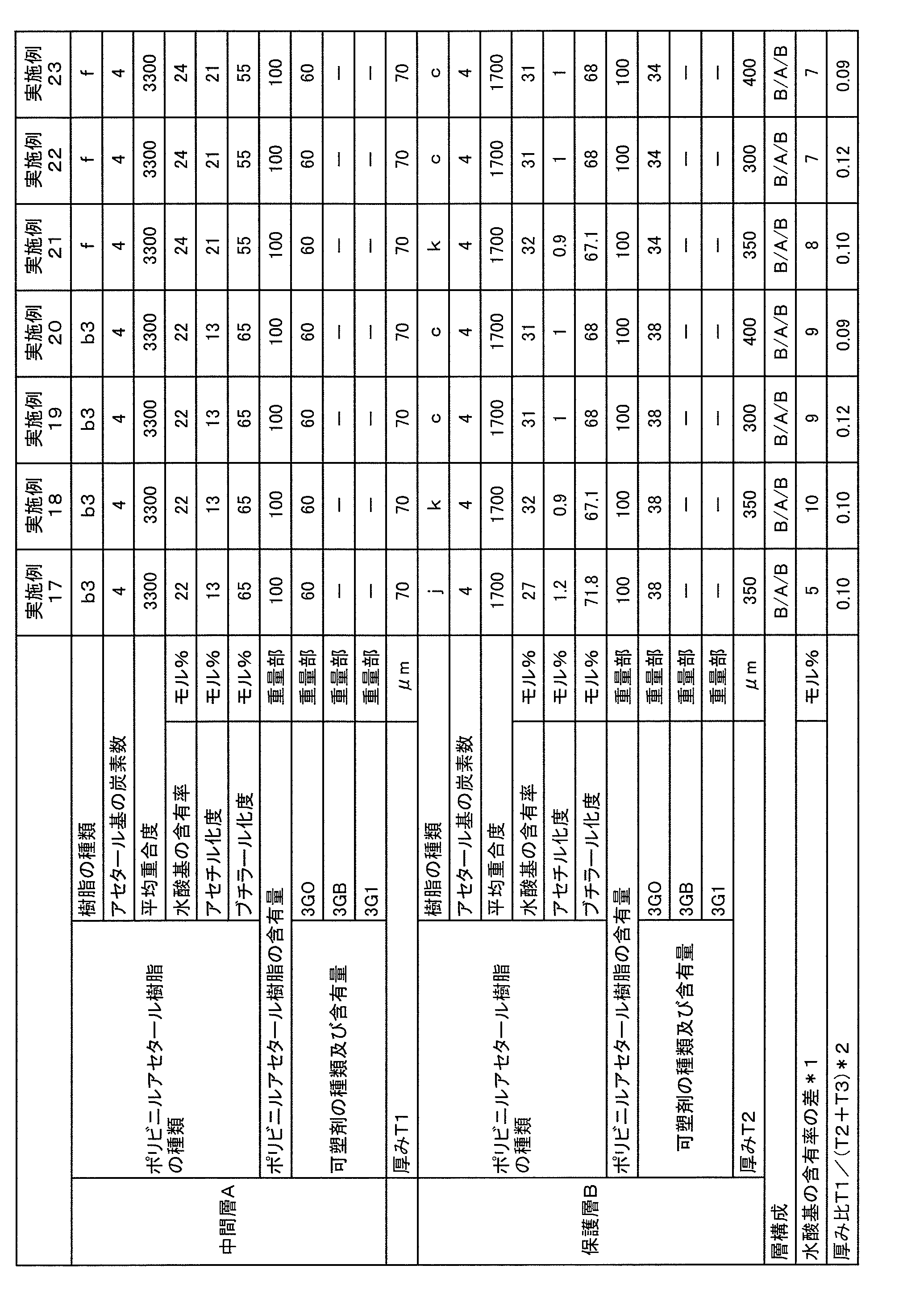 Figure JPOXMLDOC01-appb-T000006