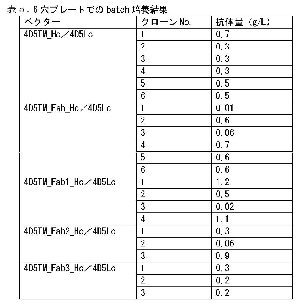 Figure JPOXMLDOC01-appb-T000005