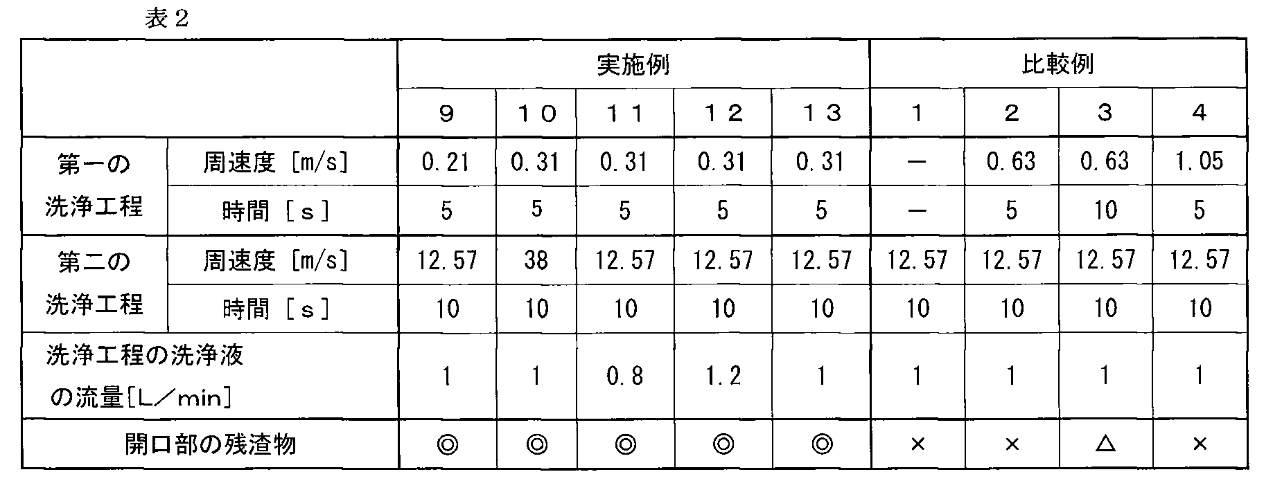 Figure JPOXMLDOC01-appb-T000002