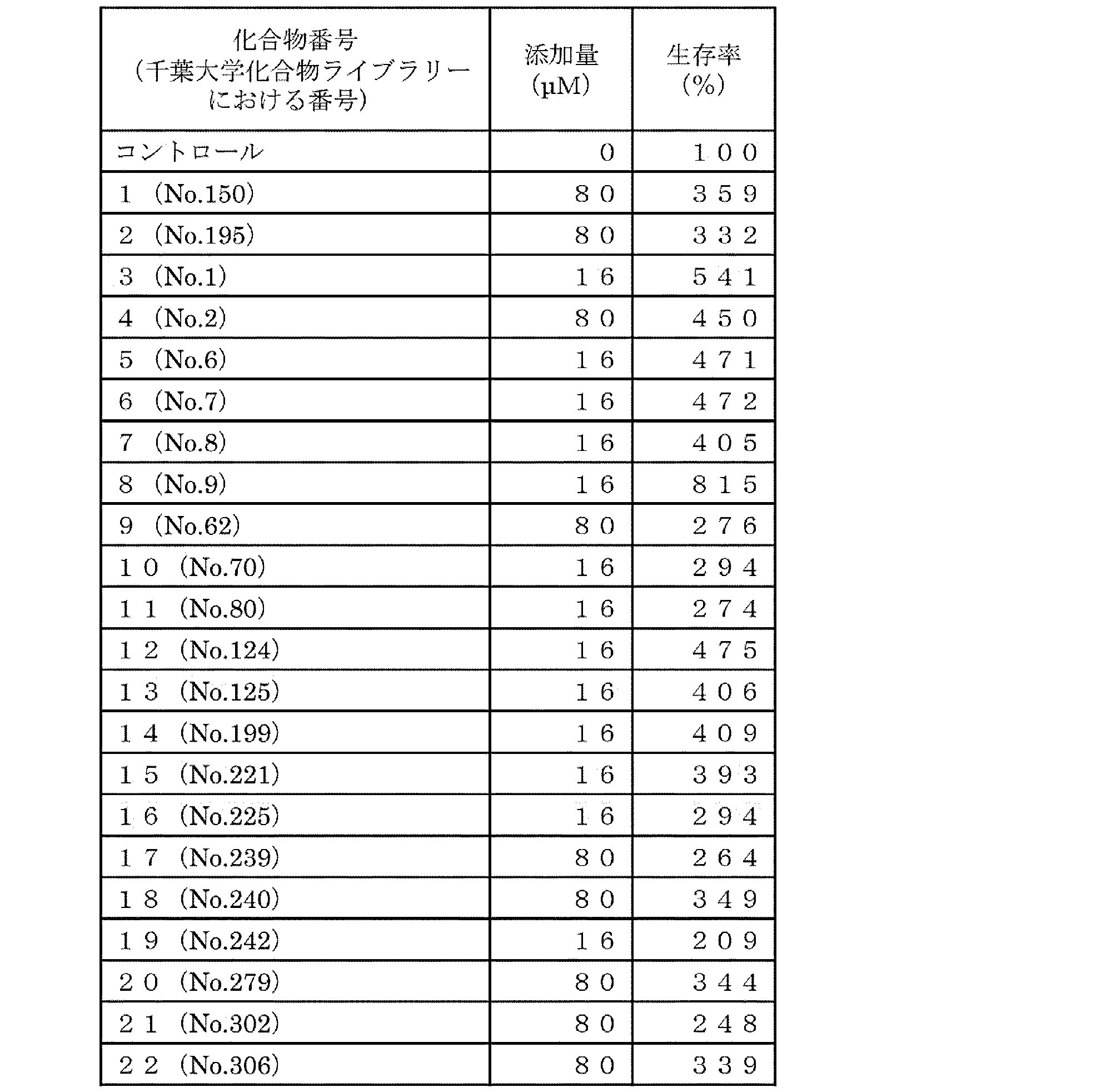 Figure JPOXMLDOC01-appb-T000013