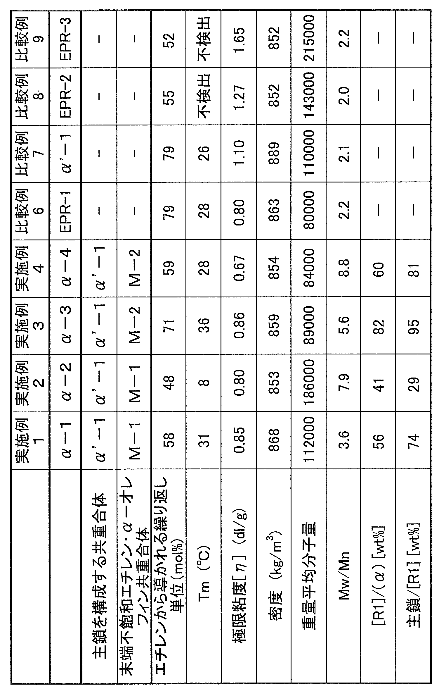 Figure JPOXMLDOC01-appb-T000024