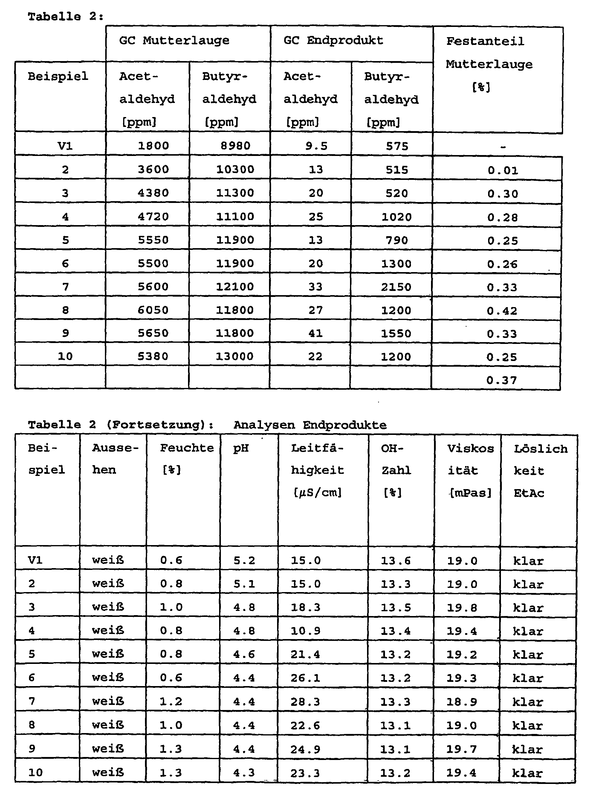 Figure 00150001