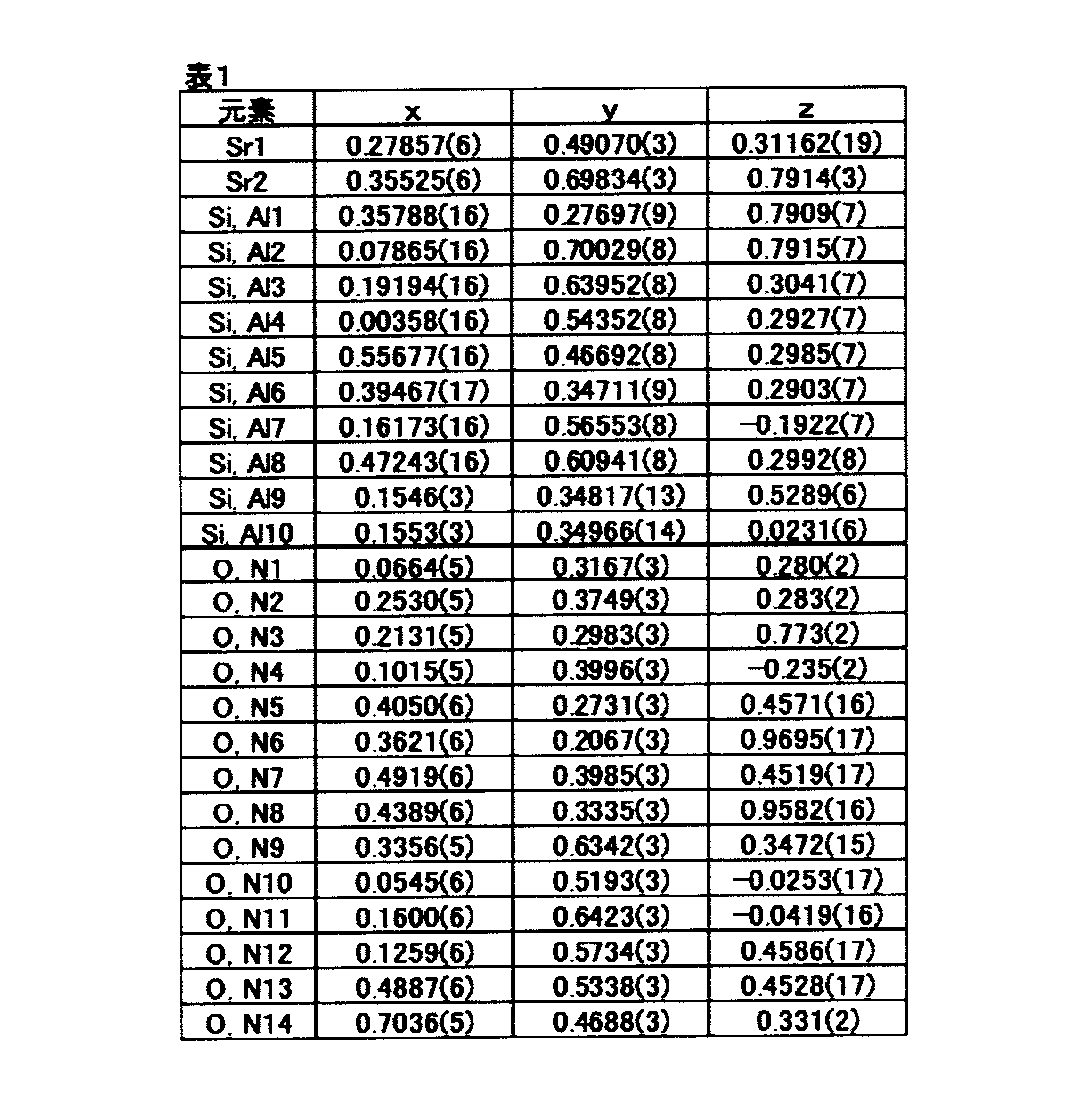 Figure JPOXMLDOC01-appb-T000001