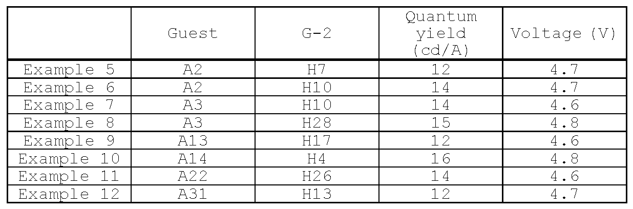 Figure JPOXMLDOC01-appb-T000003