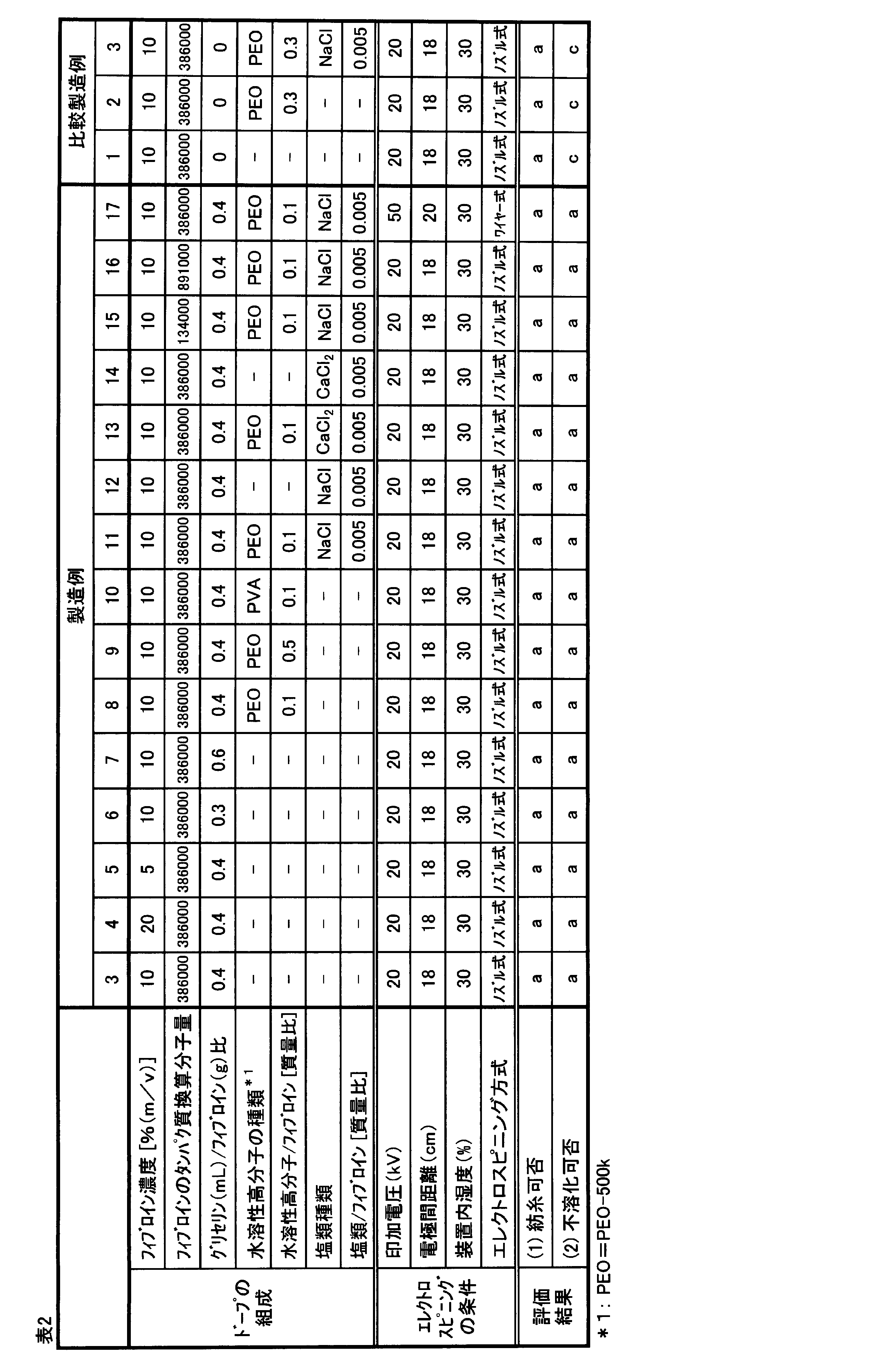 Figure JPOXMLDOC01-appb-T000002