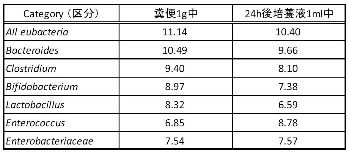 Figure JPOXMLDOC01-appb-T000015
