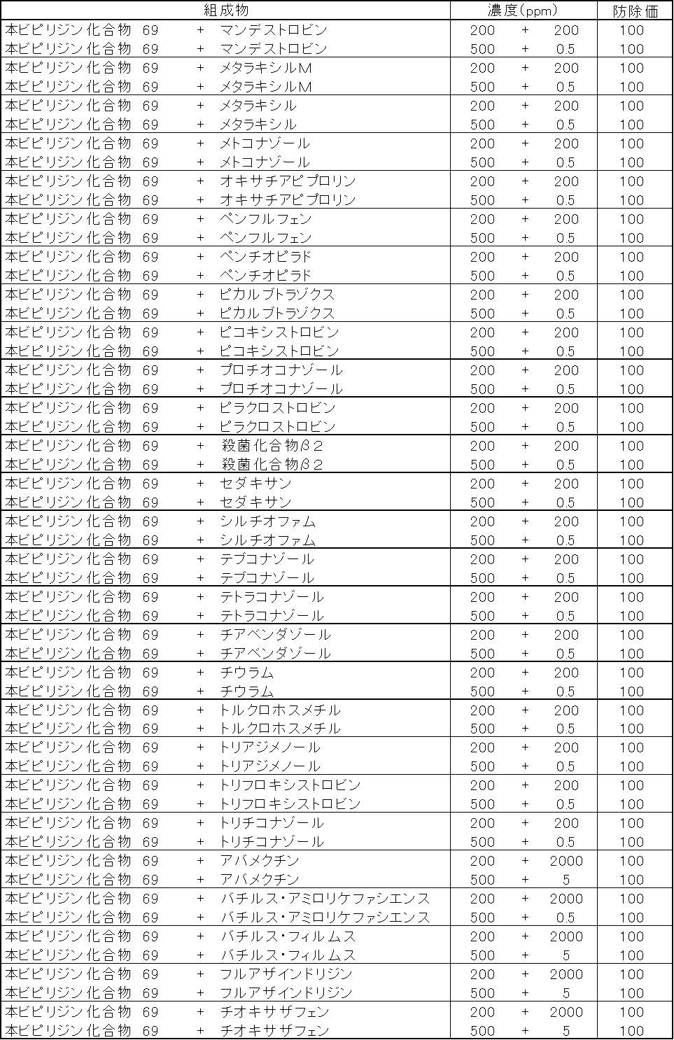 Figure JPOXMLDOC01-appb-T000195