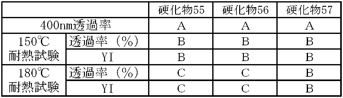 Figure JPOXMLDOC01-appb-T000069