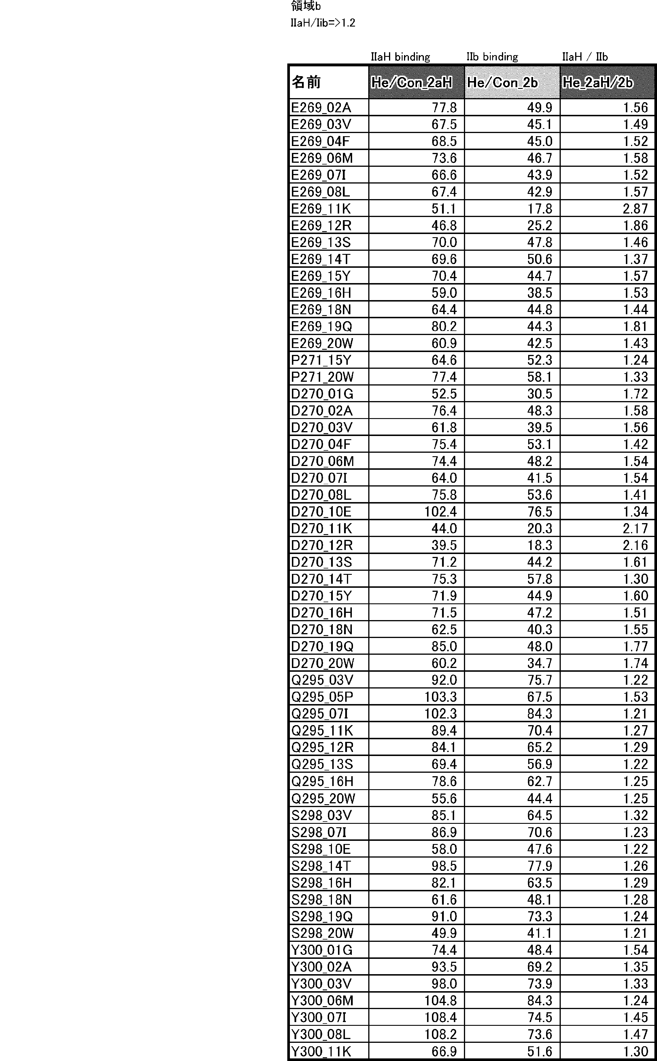 Figure JPOXMLDOC01-appb-T000031