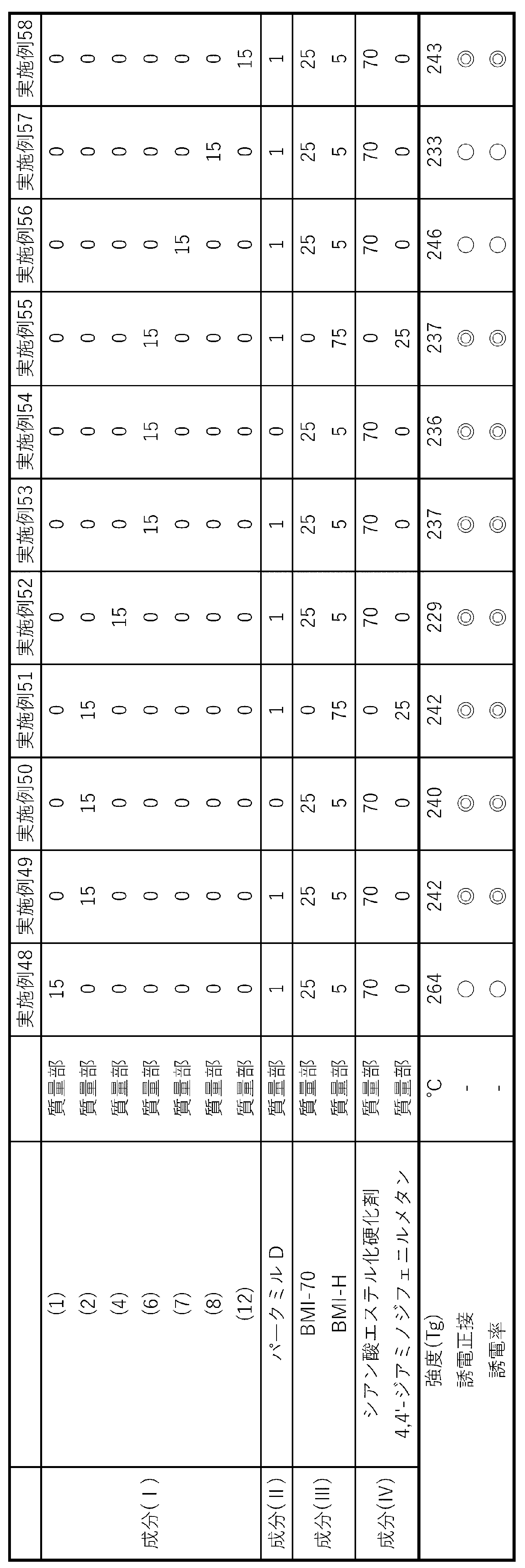 Figure JPOXMLDOC01-appb-T000009