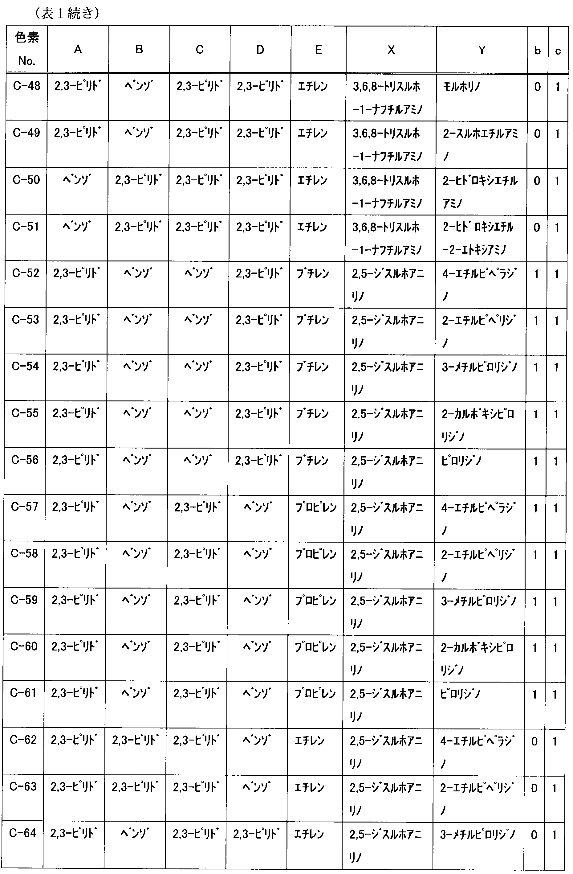 Figure JPOXMLDOC01-appb-I000018