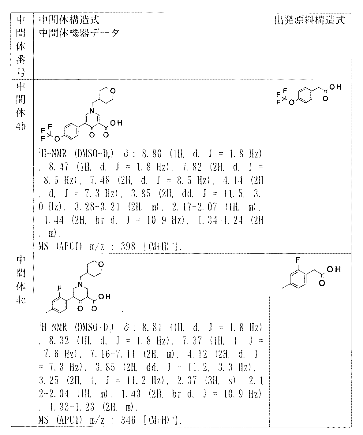 Figure JPOXMLDOC01-appb-T000069