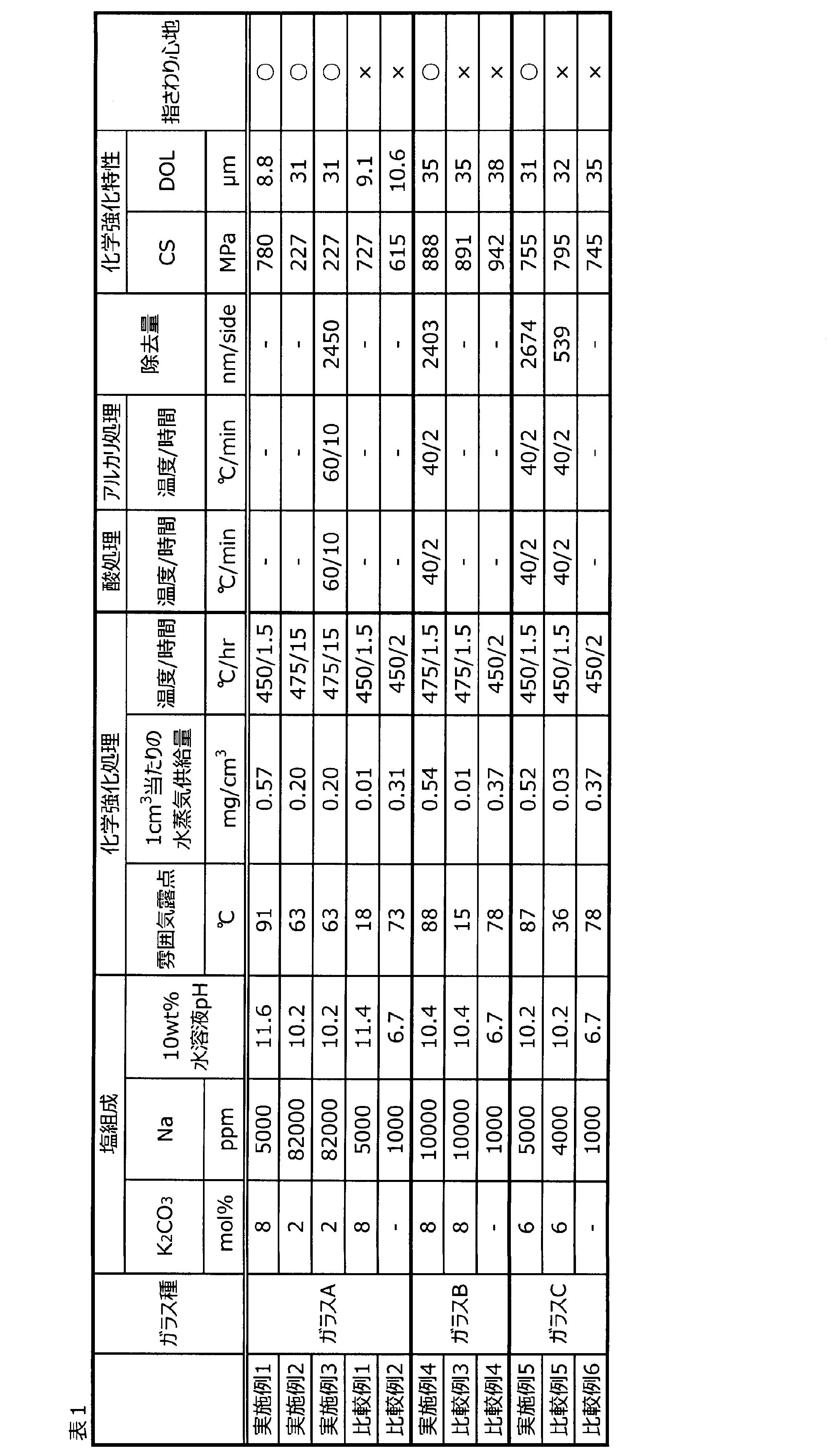 Figure JPOXMLDOC01-appb-T000002