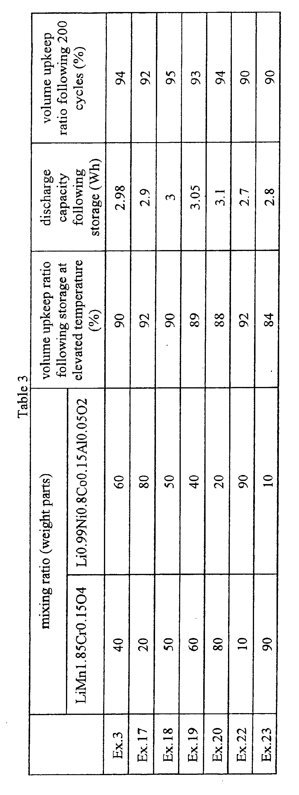 Figure 00290001