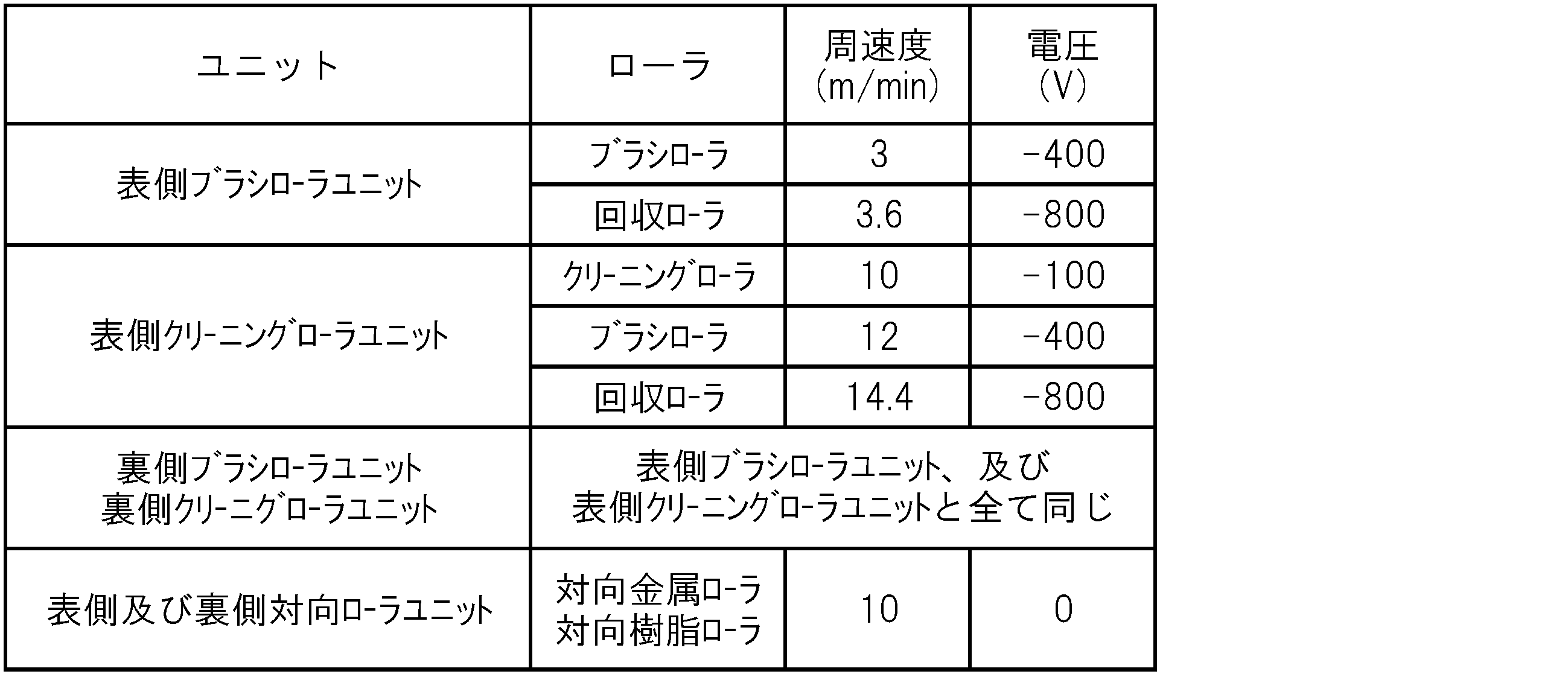 Figure JPOXMLDOC01-appb-T000002