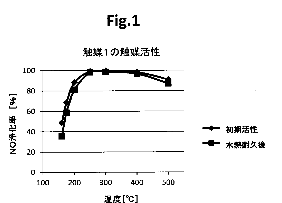 Wo2017090382a1 酸素8員環ゼオライト及びaei型ゼオライトの製造方法 Google Patents