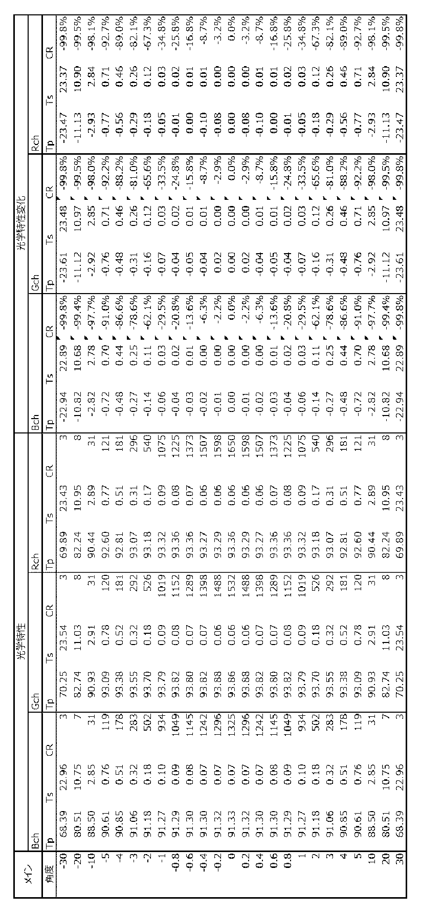 Figure JPOXMLDOC01-appb-T000002