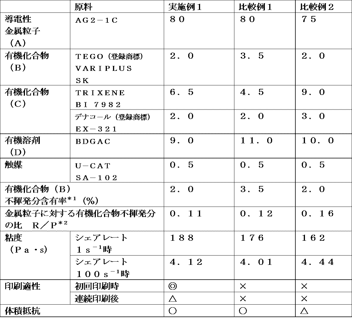 Figure JPOXMLDOC01-appb-T000003