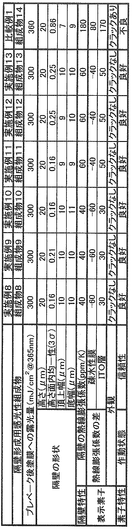 Figure JPOXMLDOC01-appb-T000012