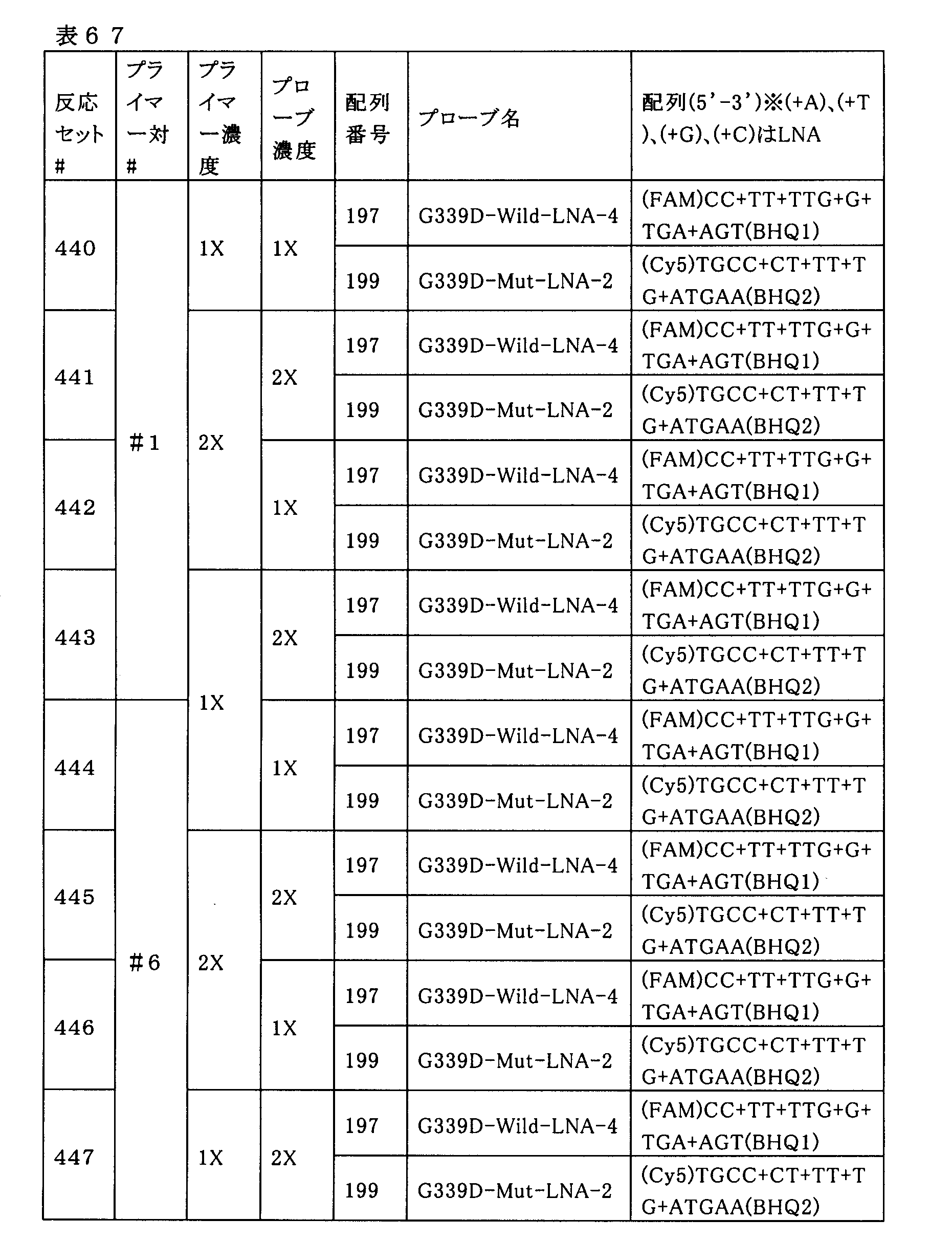 Figure JPOXMLDOC01-appb-T000072