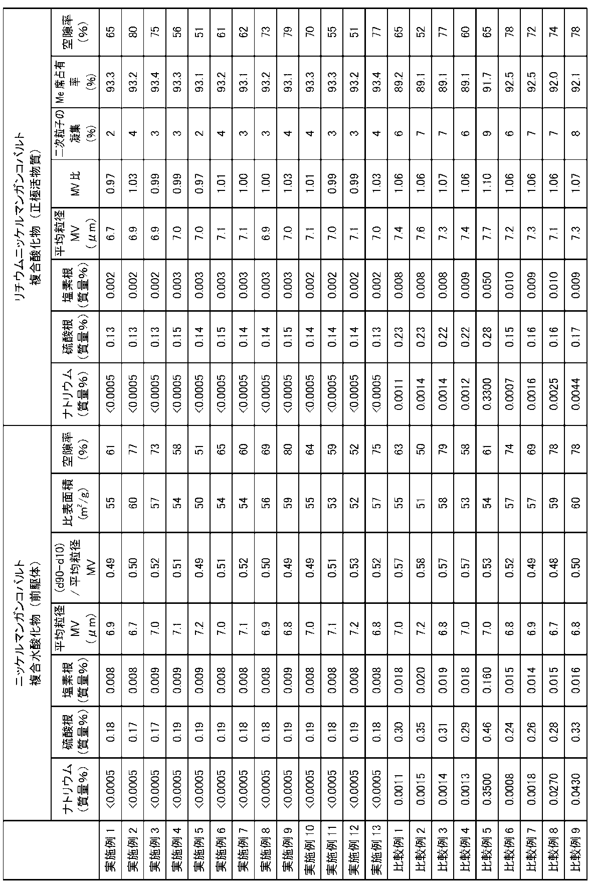 Figure JPOXMLDOC01-appb-T000002