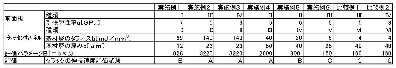 Figure JPOXMLDOC01-appb-T000002