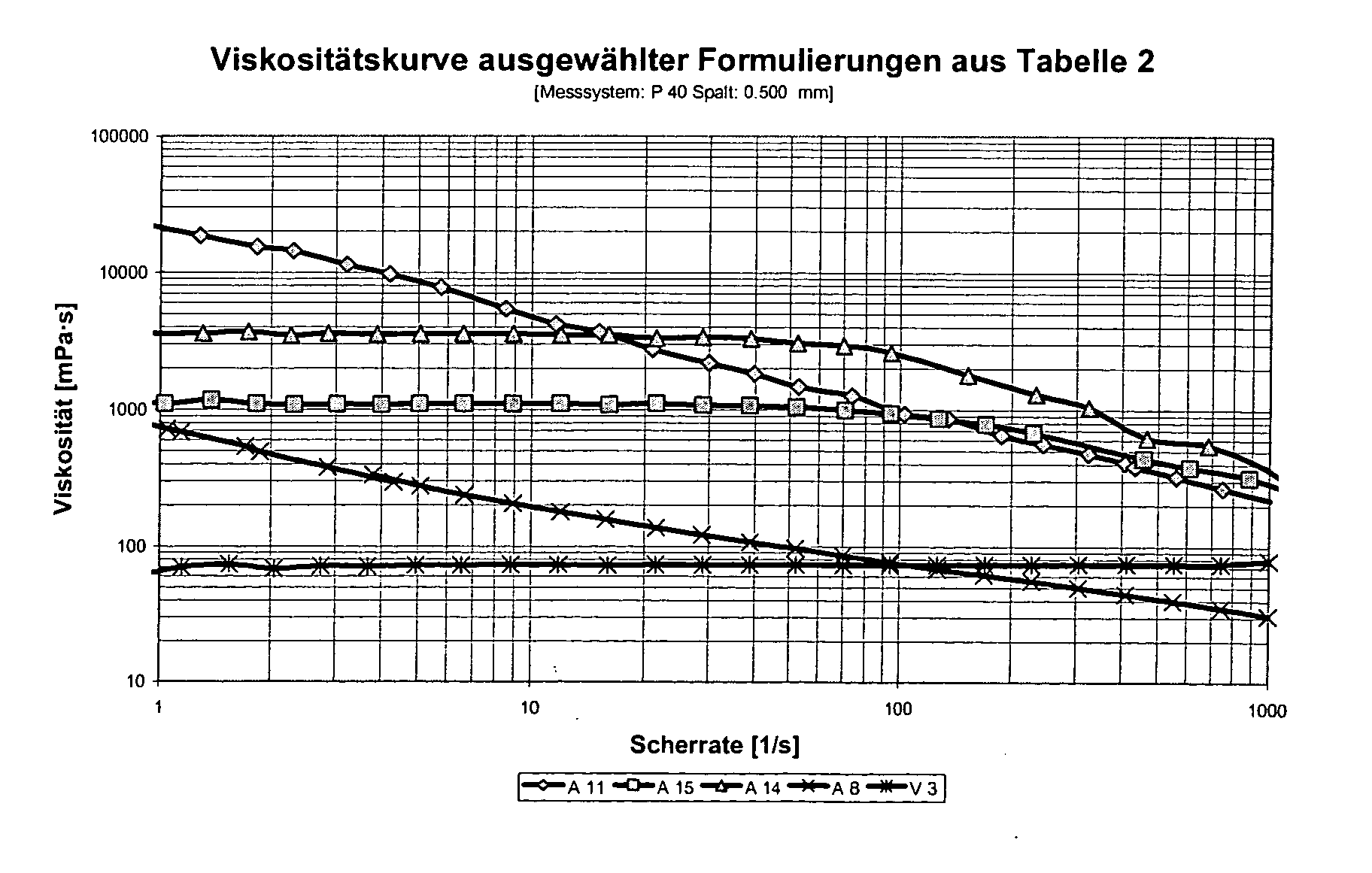 Figure 00300001