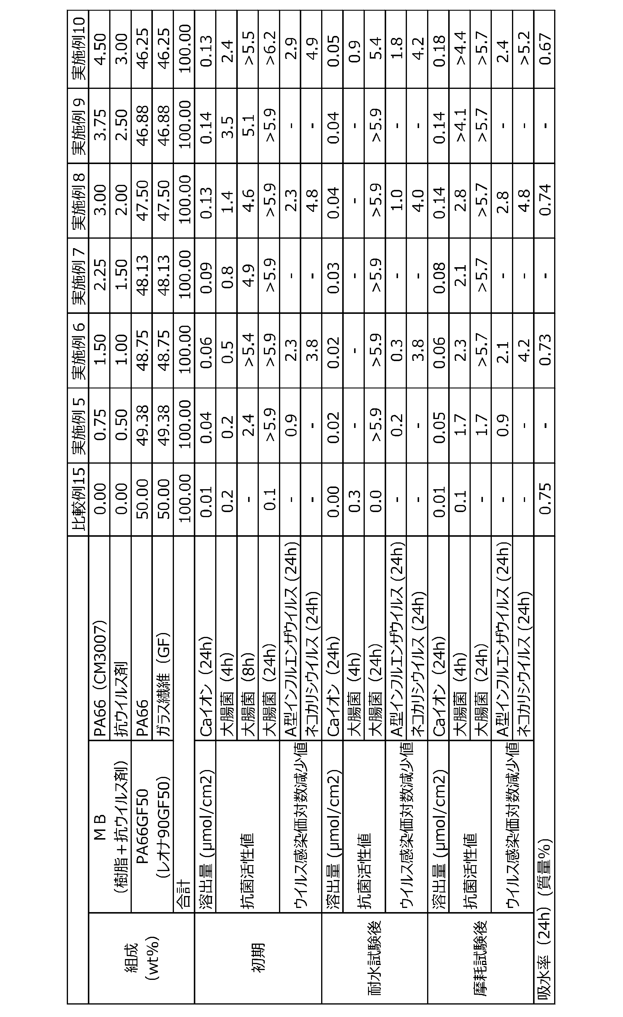 Figure JPOXMLDOC01-appb-T000003